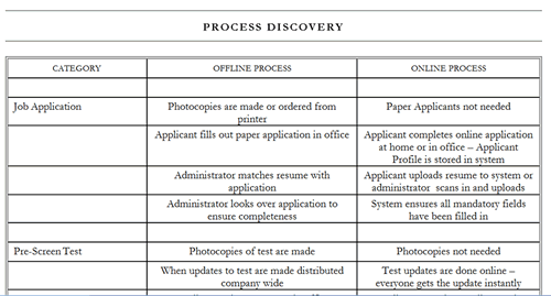 Sample Process Discovery